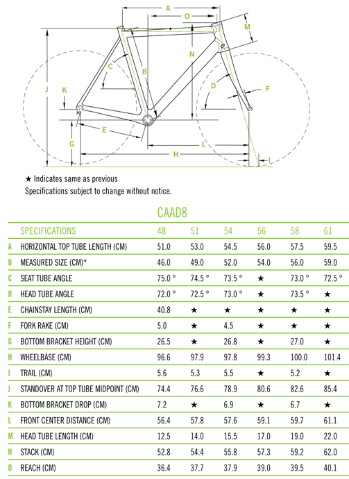 Cannondale Club: Cannondale CAAD8 Flat Bar 1